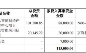 華盛雷達擬募資11.5億沖刺科創(chuàng)板，實控人寸懷誠直接間接持股超三成
