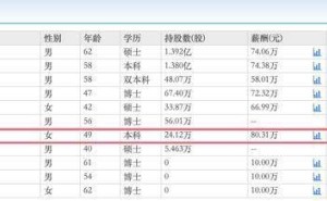 鼎龍股份2025年凈利預增超三成 49歲財務負責人姚紅薪酬領跑高管