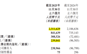 俞敏洪的“轉(zhuǎn)身”：東方甄選止虧與新東方穩(wěn)利后的新增長(zhǎng)之路探秘