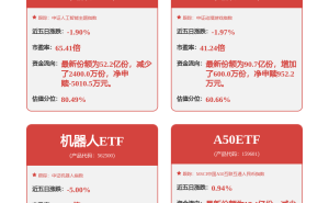 石頭科技2月2日股價(jià)微漲0.27% 披露集中競(jìng)價(jià)回購股份新進(jìn)展