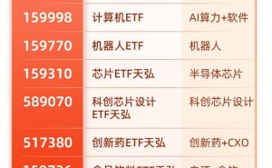 光伏市場活躍：光伏ETF申購近2億份，晶科能源與馬斯克團隊接觸引關注