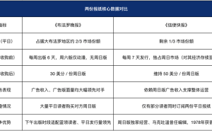 巴菲特視角：創造性破壞浪潮下，護城河如何守護投資價值？