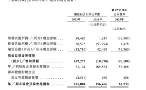 雷軍“欽點”的鹿客科技：背靠小米百度，沖刺IPO能否破局？