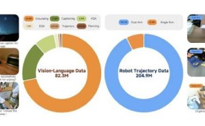小米機器人團隊開源Xiaomi-Robotics-0模型，多場景測試成績領(lǐng)先且動作連貫