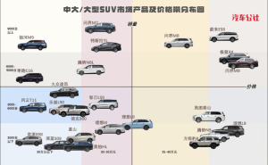 2025大六座SUV激戰(zhàn)正酣：新勢力崛起、技術(shù)路線博弈與市場格局重塑