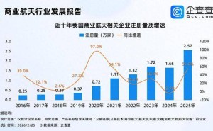 馬斯克轉向月球計劃，我國商業航天企業數量攀升發展勢頭正盛