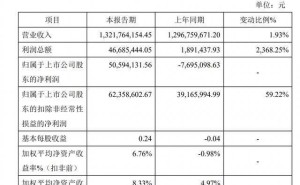 騎士乳業(yè)2025年業(yè)績飄紅扭虧為盈，董事長黨涌濤創(chuàng)業(yè)歷程引關(guān)注