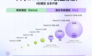 阿里千問開源4款小尺寸模型 獲馬斯克盛贊 構建完整AI產品矩陣