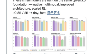 馬斯克盛贊阿里千問3.5小模型：智能密度出眾 引領AI端側新趨勢