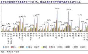 清潔家電雙雄對(duì)決：石頭科技激進(jìn)擴(kuò)張遇困，科沃斯深耕高端能否突圍？