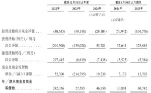 樂動機(jī)器人獲IPO備案：半年營收3.86億 阿里吳泳銘入股布局智能領(lǐng)域