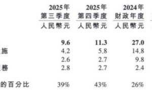 百度硬科技轉型棋至中盤：昆侖芯上市“破局”，蘿卜快跑“燒錢”待解
