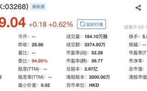 美格智能港交所上市開盤微漲，無線通信模組領域占一席，王平掌控近半投票權
