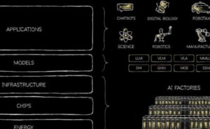 黃仁勛以個人名義發(fā)博文：AI如五層蛋糕，已投千億還需數(shù)萬億建設(shè)