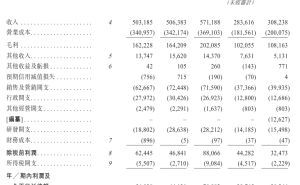 35%市占率“小眾龍頭”銅師傅港股過(guò)聆訊，雷軍押注能否續(xù)寫(xiě)新篇？
