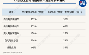 專訪文遠(yuǎn)知行韓旭：L3與L4協(xié)同共進(jìn)，自動(dòng)駕駛商業(yè)化“破局”在望