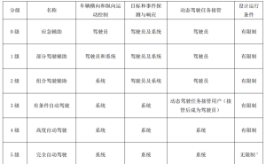 自動駕駛進退維谷：L3商業(yè)化遇阻，L4落地尚遠，安全責任成關鍵