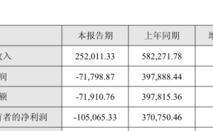 百利天恒2025年業(yè)績(jī)轉(zhuǎn)虧超10億，董事長(zhǎng)朱義薪酬曝光，員工薪酬漲了