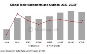雷軍確認小米SU7換代漲價；OpenClaw創(chuàng)始人盼百度助力開發(fā)