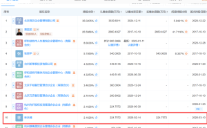 礦業(yè)巨擘林來嶸攜百億資本入股西貝 餐飲困局迎新轉(zhuǎn)機(jī)？