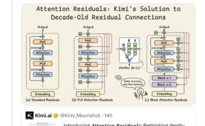 馬斯克點贊Kimi：十一年未變的深度學習基石組件迎來新突破
