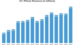 庫克稱iPhone發(fā)展?jié)摿o限，未來仍穩(wěn)坐數(shù)字生活核心地位