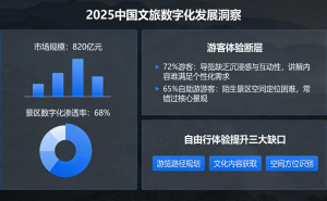 2025智慧文旅服務(wù)商推薦：從導(dǎo)覽升級到運(yùn)營管控，解鎖景區(qū)數(shù)字化新體驗