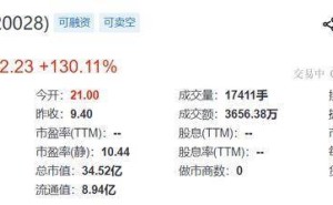 新恒泰北交所上市首日漲130%：2025年業(yè)績向好 董事長一家三口為實控人