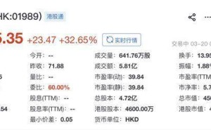 廣合科技港交所上市開盤大漲 湖北孝感首富夫婦財富再上新臺階