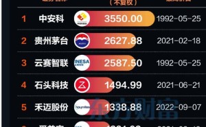 {}A股第八只千元股誕生！源杰科技乘AI東風(fēng)崛起，七只標(biāo)桿股投資啟示幾何？