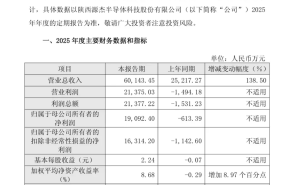 光芯片龍頭源杰科技躋身“千元股”行列，AI算力熱潮助推股價(jià)飆升