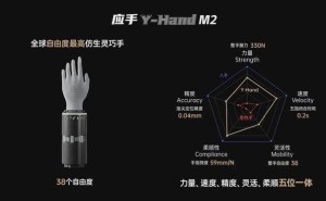 未來科學(xué)城賦能月泉仿生：Y?HandM2首發(fā)亮相，引領(lǐng)仿生智能新風(fēng)潮