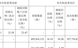 大北農(nóng)創(chuàng)始人邵根伙離世，21.58%股份由妻女繼承，實控人變更為莫云