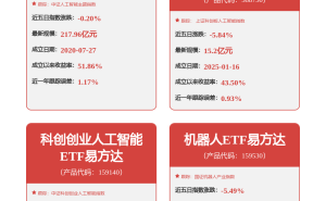石頭科技3月23日股價下跌2.83% 主力資金凈流出超千萬元 游資逆勢流入