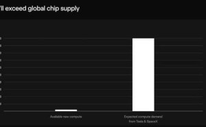 馬斯克啟動(dòng)Terafab造芯計(jì)劃，劍指太空算力，能否突破芯片困局？