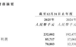 清科控股2025年業(yè)績(jī)飄紅：凈利潤(rùn)激增474% 減員25人 董事長(zhǎng)倪正東清華學(xué)霸出身