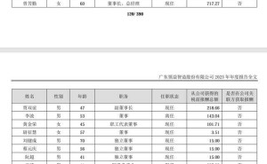 領益智造2025年業(yè)績增長，董事長曾芳勤漲薪超357萬，大股東套現(xiàn)5億