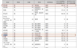 珠江啤酒2025年業(yè)績：凈利9億增超一成 營銷總監(jiān)薪酬超董事長