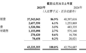 張勇歸來“還債”重啟：海底撈破局求變，能否駛向新未來？