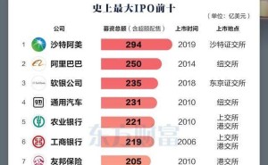 馬斯克SpaceX或6月掛牌上市 擬募資超750億美元有望創(chuàng)IPO募資新紀錄