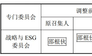 170億市值大北農(nóng)換帥：60歲原董事長(zhǎng)病逝 54歲遺孀接任董事長(zhǎng)