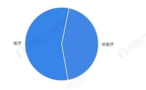 2025年中國腦機(jī)接口行業(yè)：醫(yī)療主導(dǎo)下游應(yīng)用，臨床試驗(yàn)與投融資熱度攀升