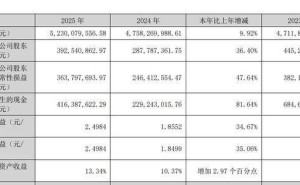 小熊電器2025年業(yè)績(jī)亮眼：凈利增36% 董事長(zhǎng)李一峰薪酬持續(xù)上揚(yáng)