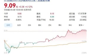 ST西發(fā)董事長羅希被立案留置 預(yù)重組及股權(quán)并購或生變數(shù)