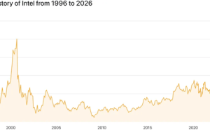 抱上馬斯克TERAFAB項(xiàng)目大腿 Intel市值飆升 25年來首破3000億美元