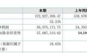 益坤電氣調(diào)整IPO募資方案：取消4500萬補(bǔ)流 77歲董事長掌舵引關(guān)注