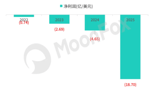 MiniMax：資本狂熱下的AI新星，能否將“想象力”兌現(xiàn)為真實利潤？