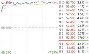 蔚來-SW 4月13日盤中漲超7% 一季度交付量大增 整車出海前景被看好