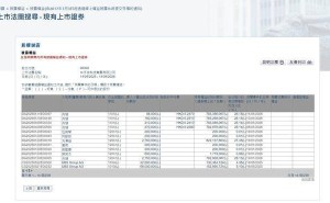 中手游董事長肖健一周內(nèi)四度增持，累計近75萬股顯管理信心