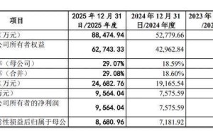 長進(jìn)光子科創(chuàng)板IPO注冊生效 核心團(tuán)隊華科背景深厚 董事長離崗創(chuàng)業(yè)引關(guān)注